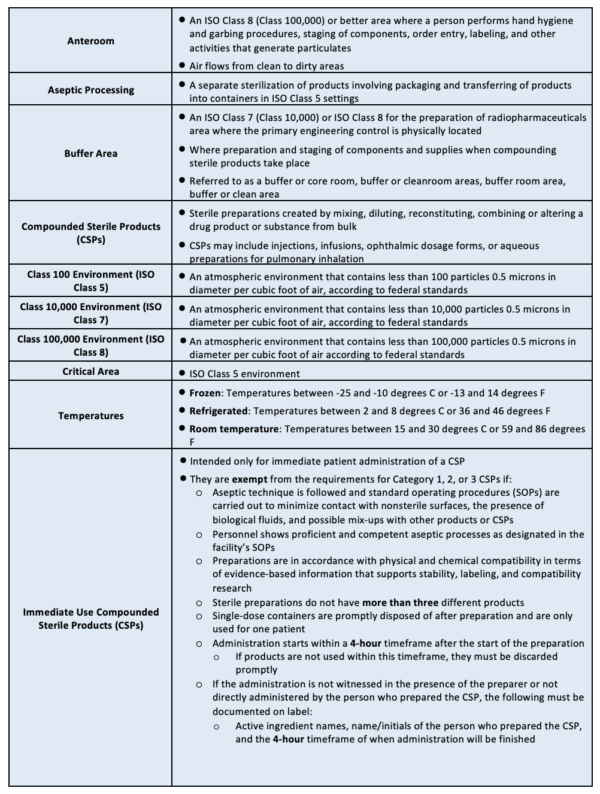 Mississippi Pharmacy Law: An MPJE Study Guide Online Prepatory Course - Image 5